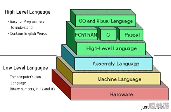 计算机语言分类详解 - 探索程序开发与电脑知识基础