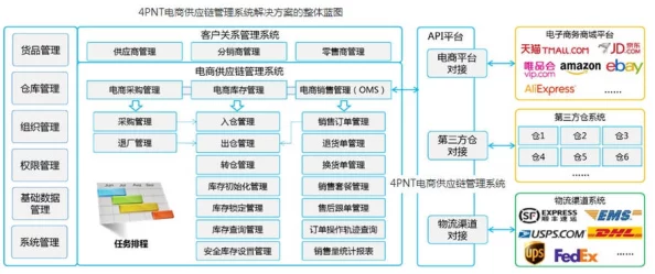 电商平台有哪些功能特点—解答常见问题与操作指南