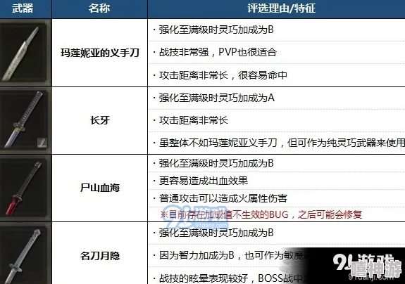 艾尔登法环下马键详解：如何快速找到并使用