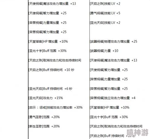 深度解析DNF各史诗特性优劣对比：哪个更具优势