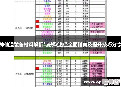 神仙道120级装备制作材料深度解析与全面介绍