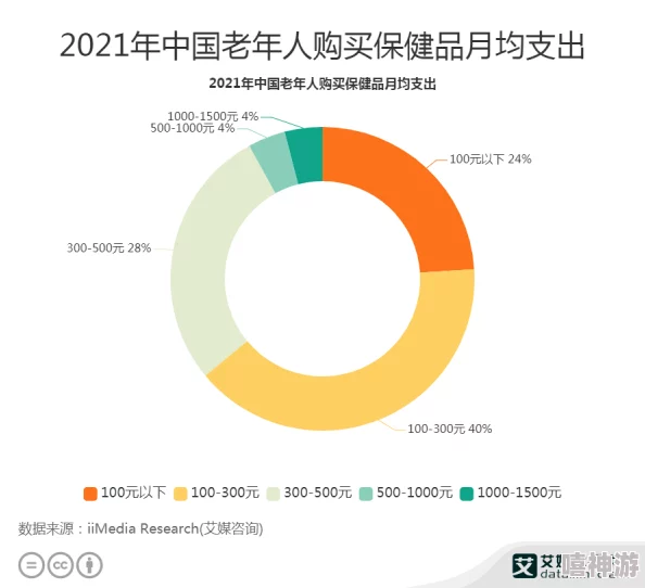 《鬼谷八荒》分元地火怎么得？有什么用？