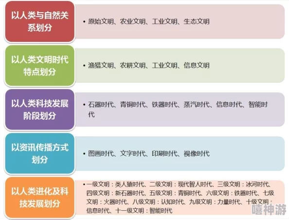 《文明7》时代更迭机制会如何影响游戏策略？