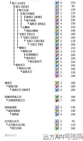 怪物猎人PSP：深度解析各武器特性，哪个更适合你？