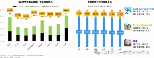 2024热门手游深度剖析：最火排行榜与下载推荐解析