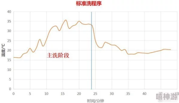 FGO泳装小艾强度深度解析攻击特化与NP获取能力如何？