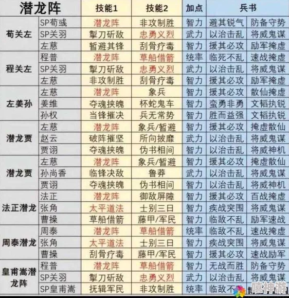 三国志战略版深度部队配置攻略：全面解析部队搭配策略与技巧详解